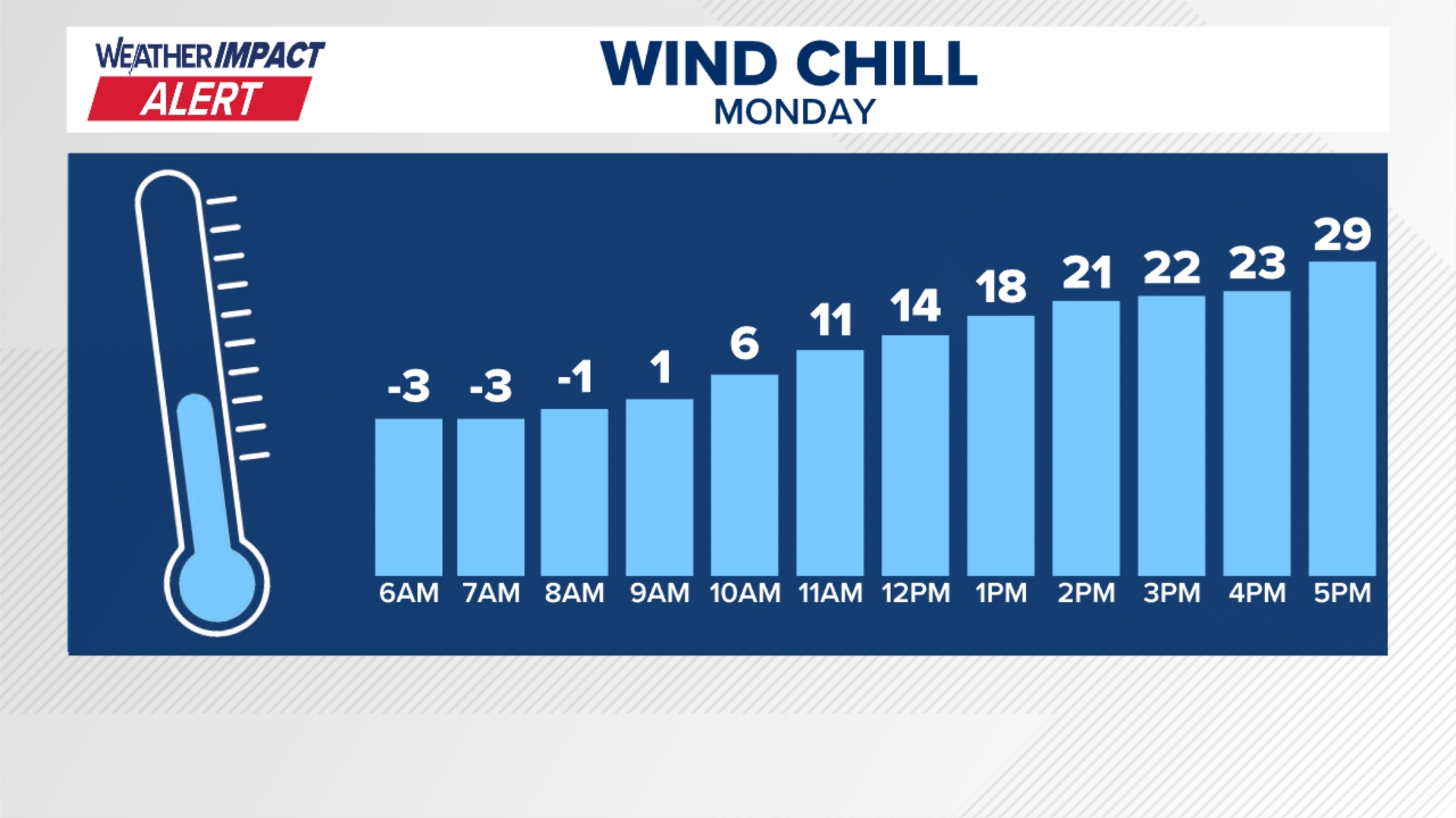 Weather Impact Alert | Frigid temperatures and dangerous wind chills ...