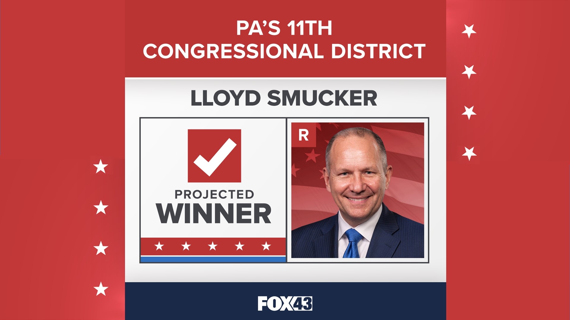 Rep. Lloyd Smucker Wins Pa.'s 11th Congressional District | Fox43.com