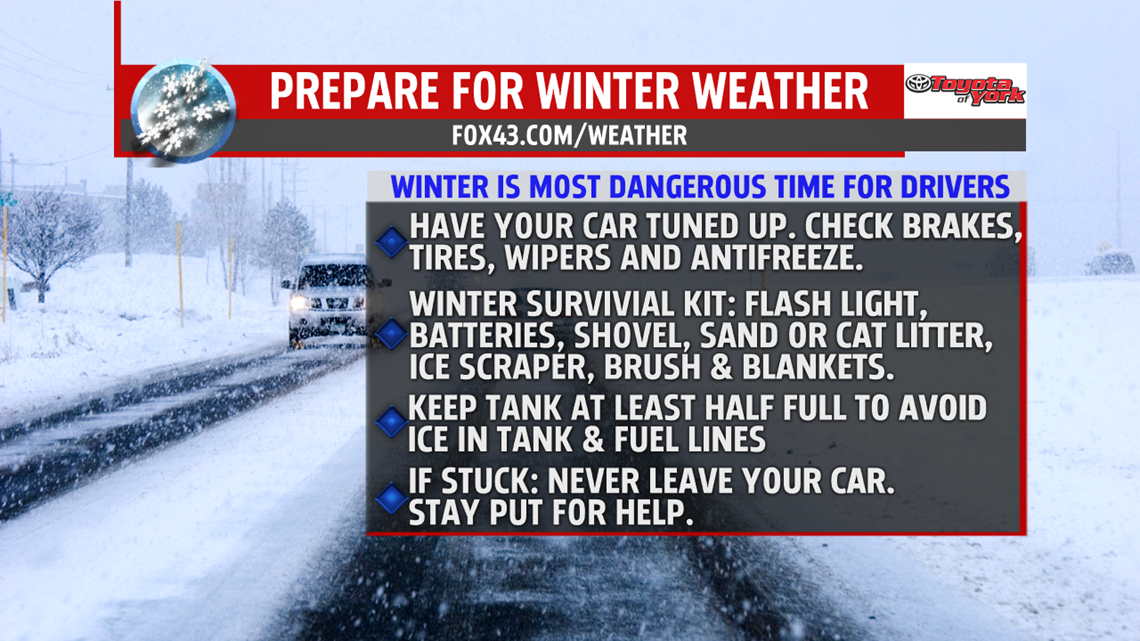 Winter Weather Awareness Week Is Here! | Fox43.com