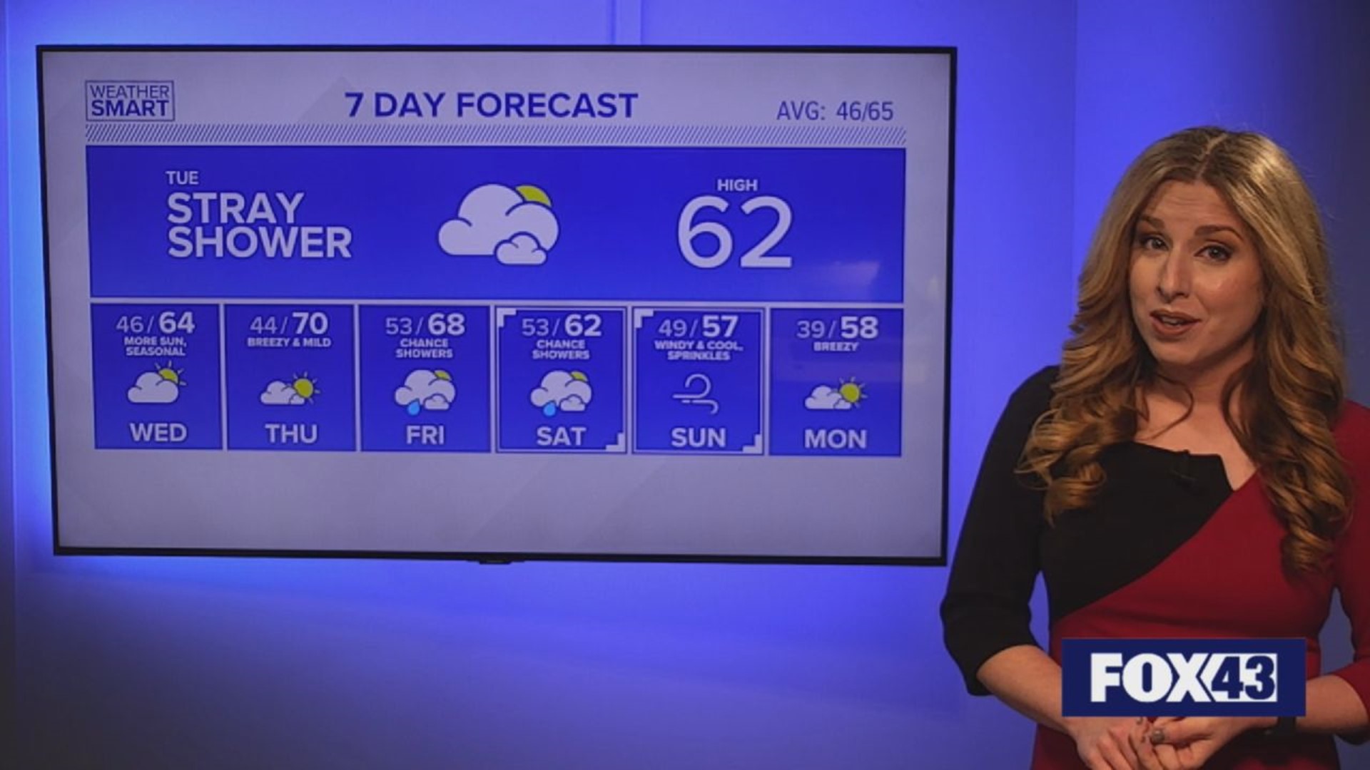 Lighter breeze Tuesday, but still cool with a stray shower