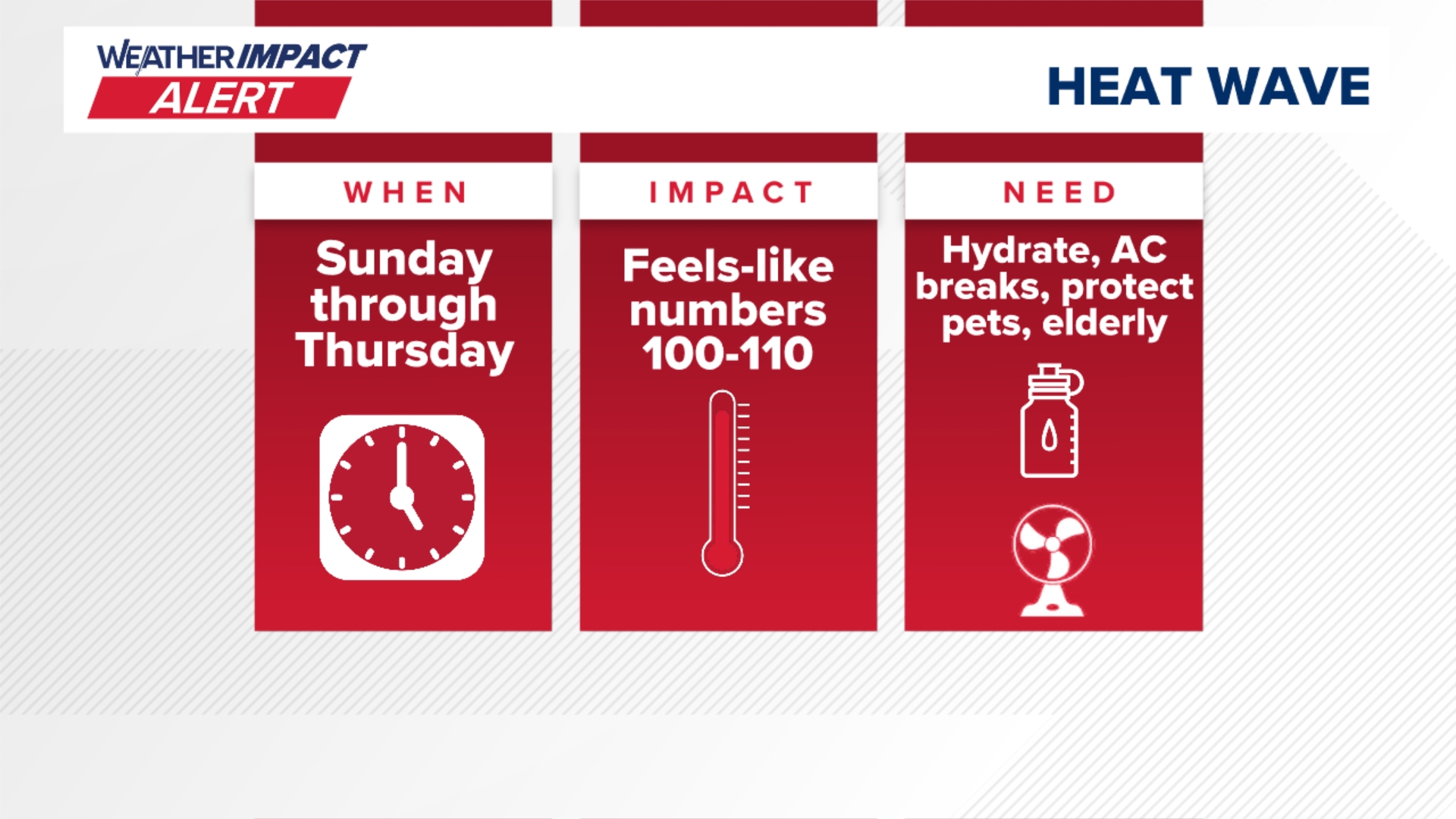 Multi-day stretch of Weather Impact Alert Days as dangerous heat ...