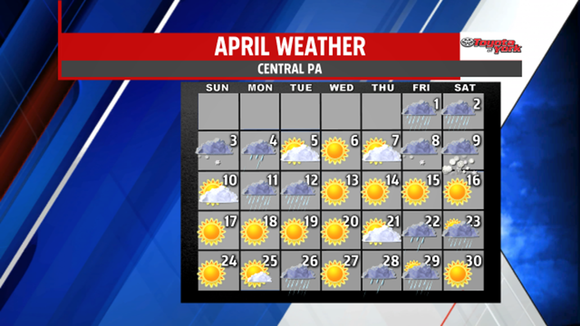 Tracking showers and storms for part of this week | fox43.com