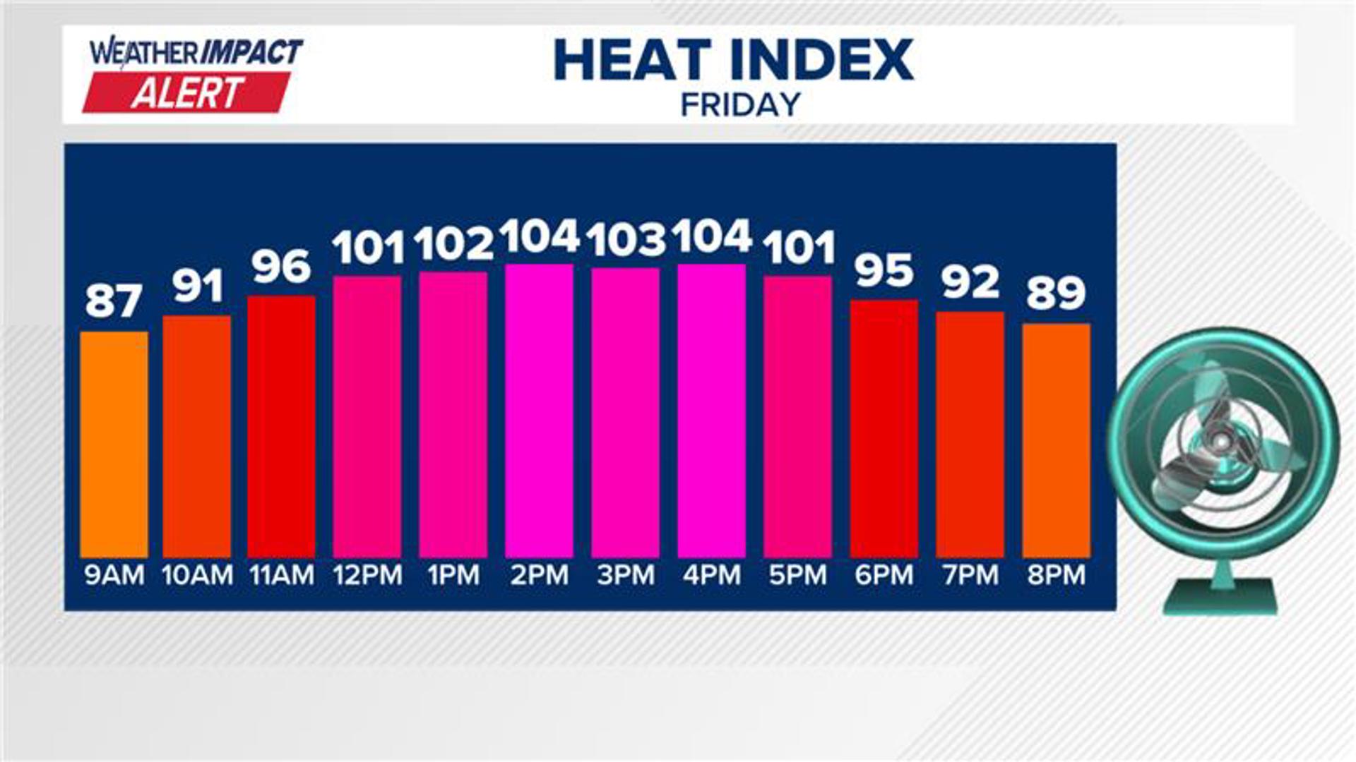 FOX43 warns of heat advisory in Pennsylvania | fox43.com