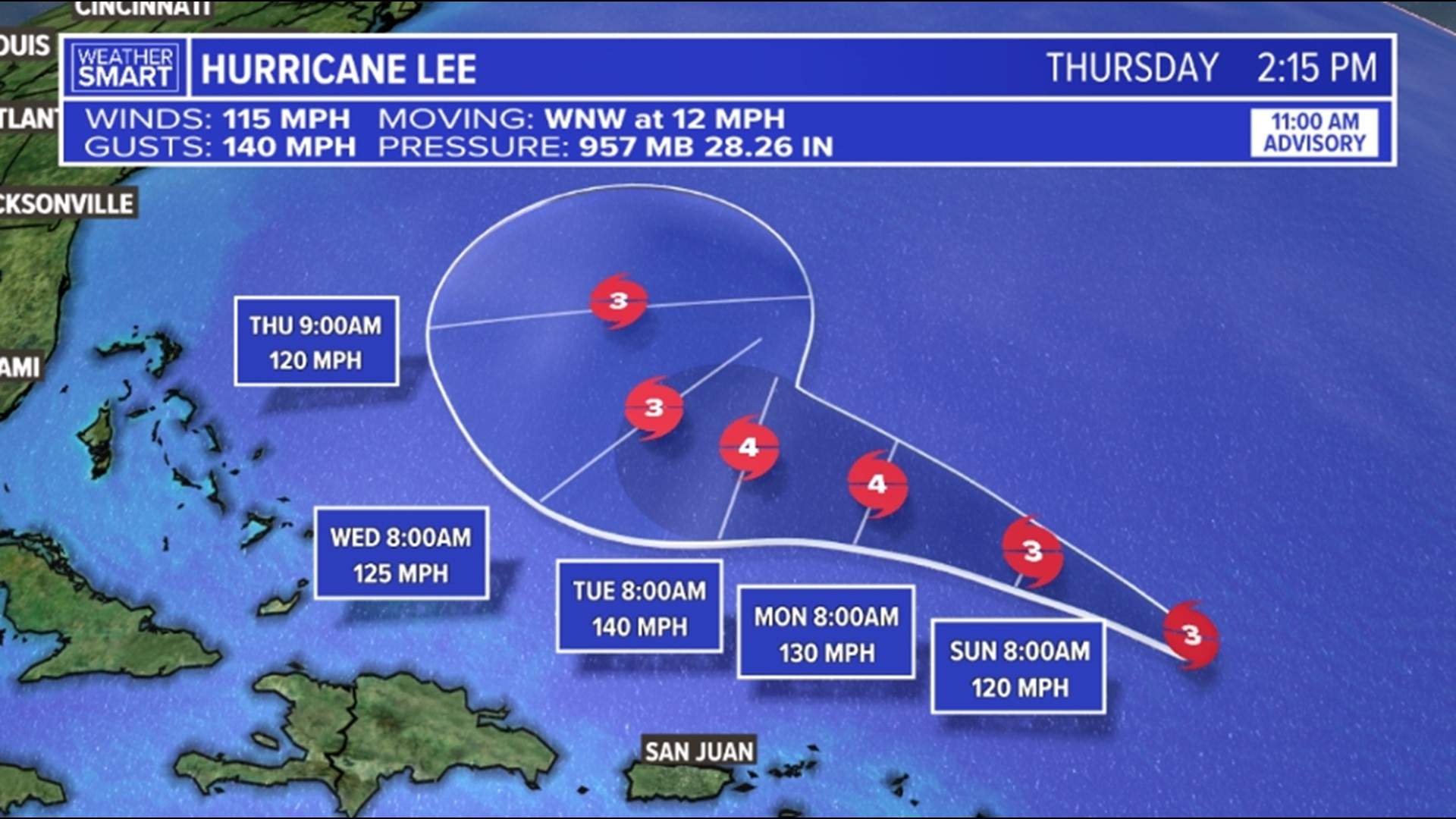Hurricane Lee continues to move northwest as a major hurricane. This storm is expected to turn north next week. Meanwhile, Margot could strengthen over the Atlantic.