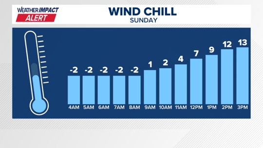 Weather Impact Alert continues through Sunday as Arctic air lingers ...