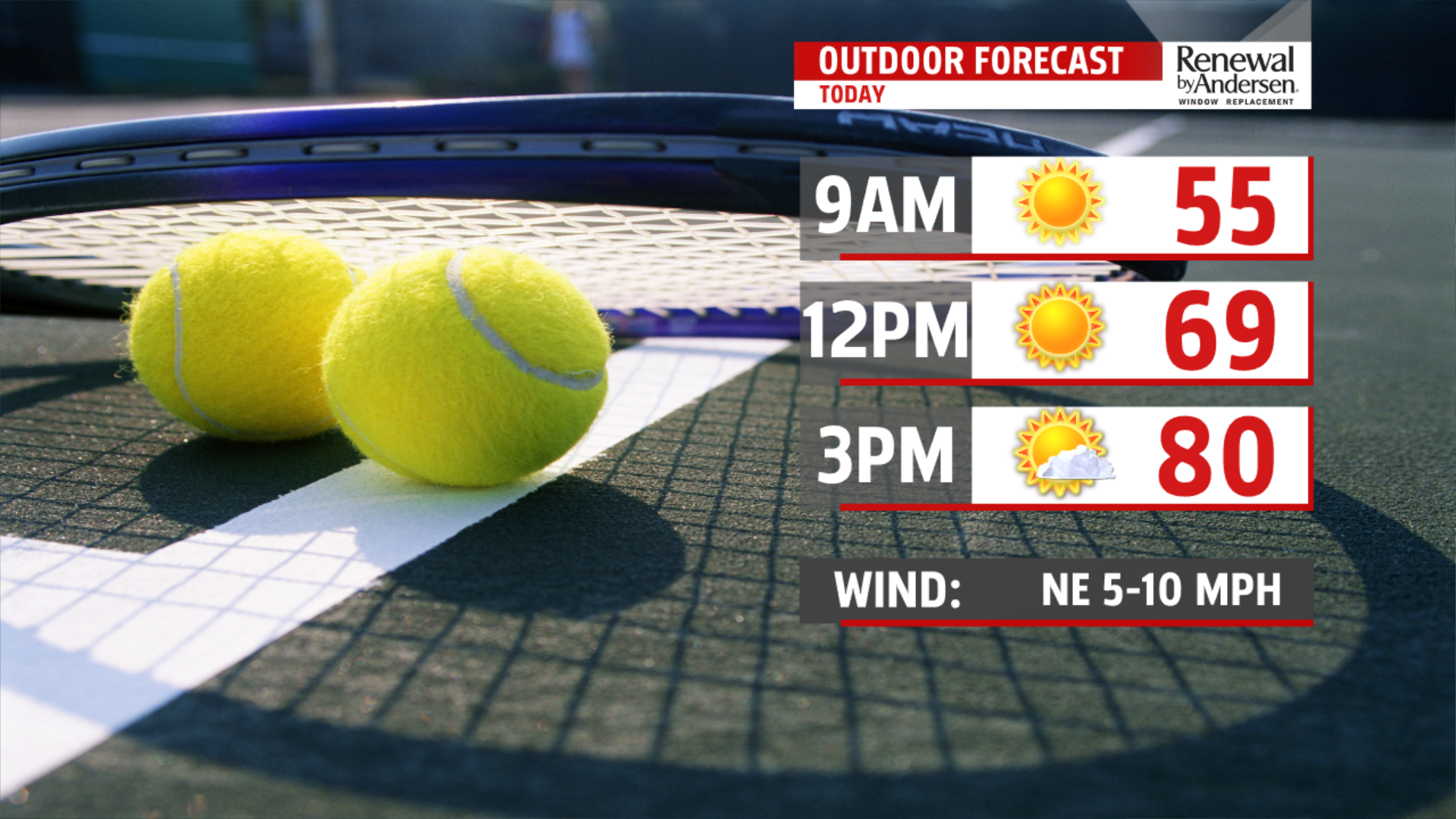 Warmer Wednesday with plenty of sunshine | fox43.com
