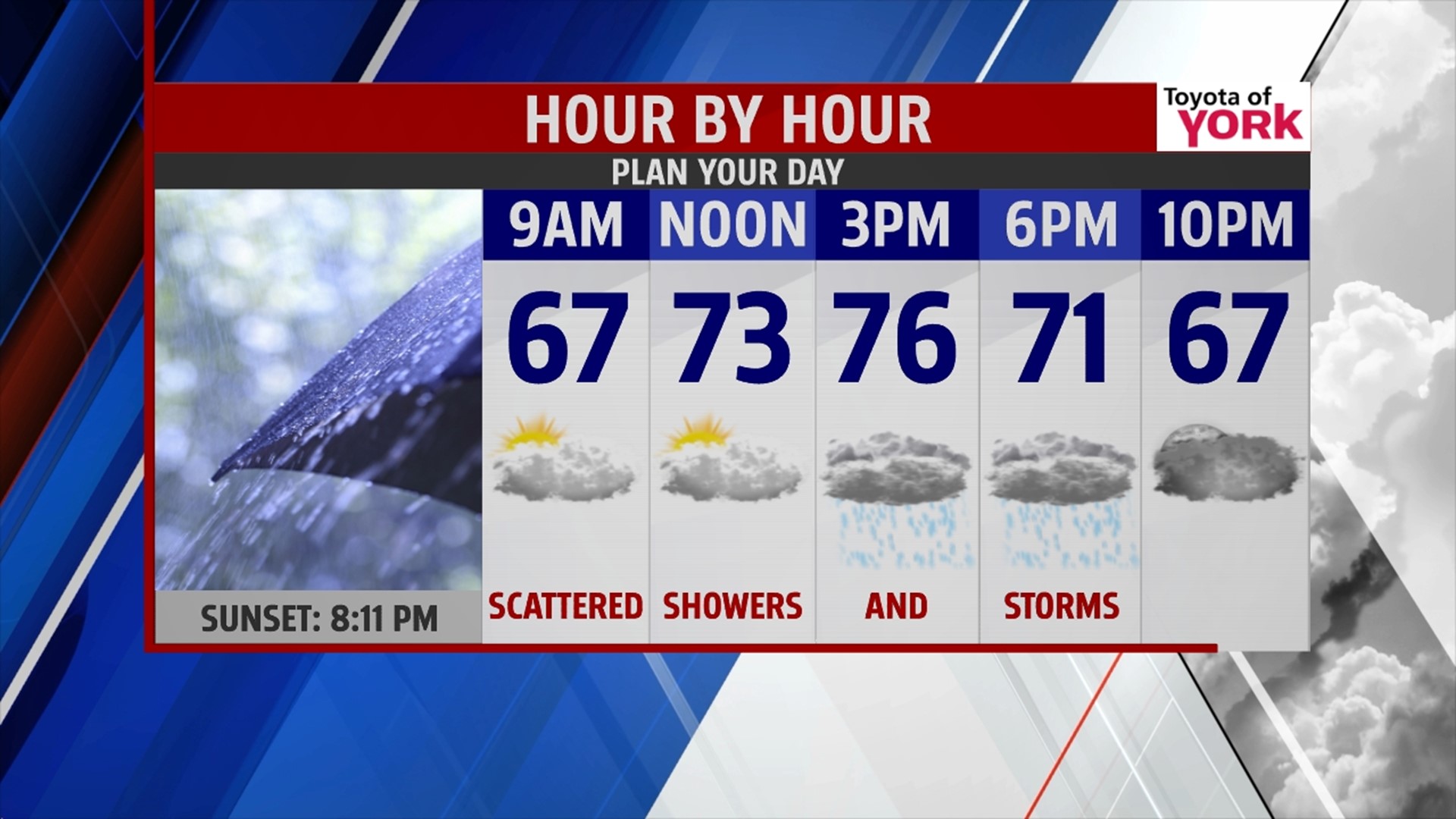 Scattered showers for the start of the weekend | fox43.com