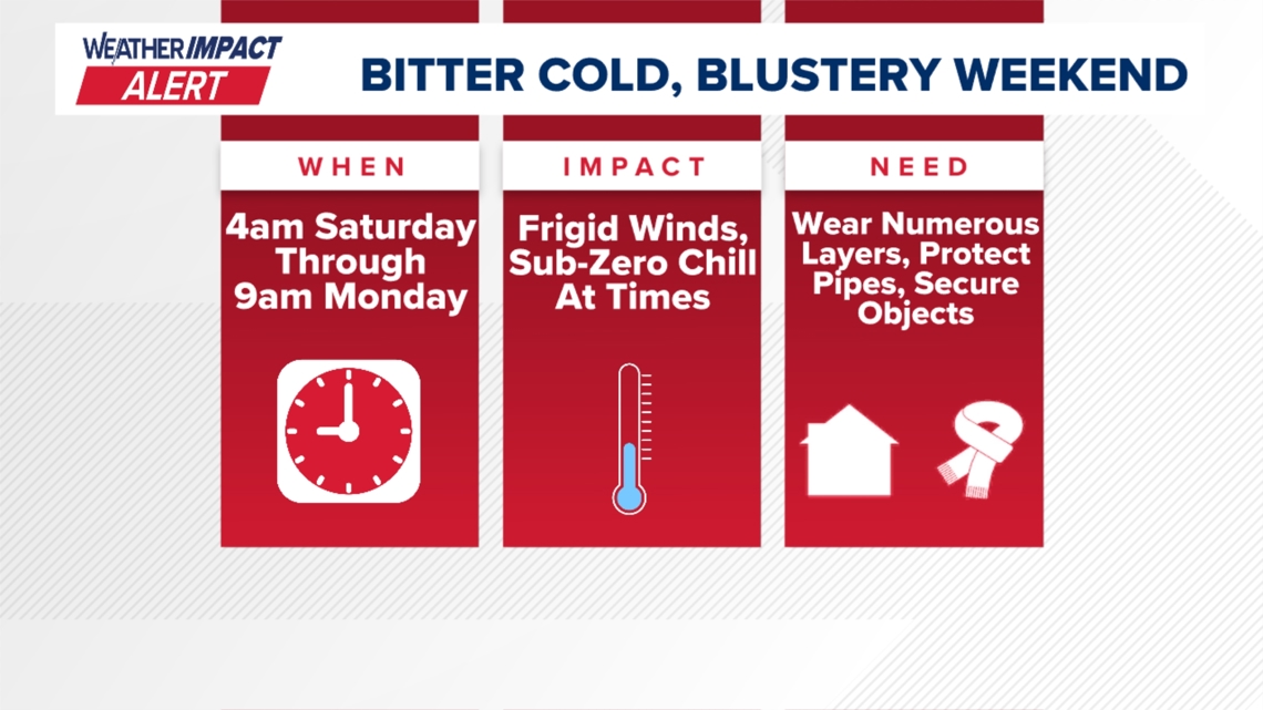 Weather Impact Alert | Another arctic blast this weekend brings ...