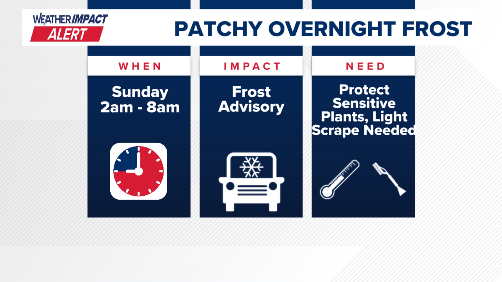 Weather Impact Alert from 2 a.m. to 8 a.m. Sunday as patchy frost ...