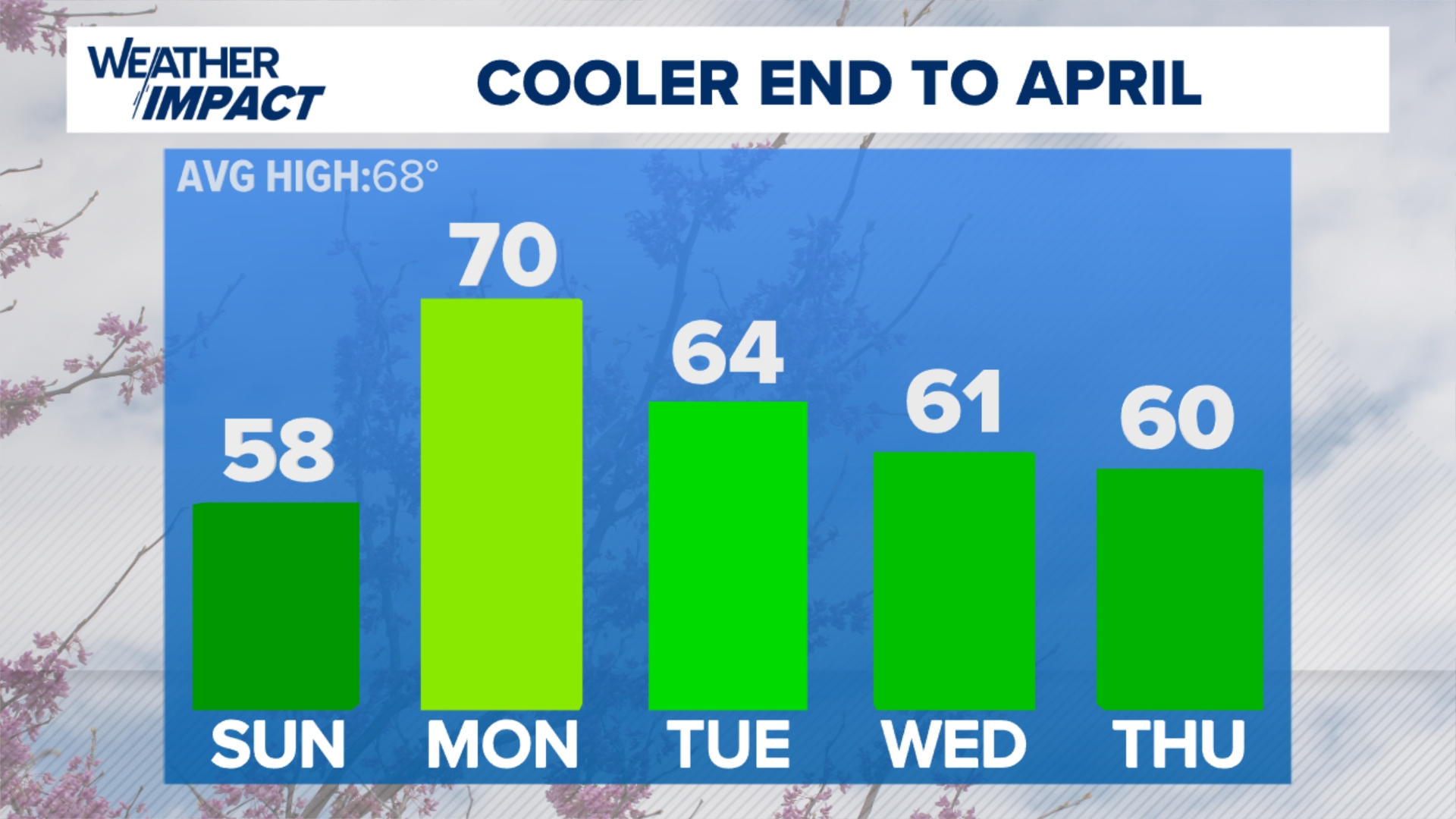 Showers taper tonight with cloudy and cool conditions lingering Sunday ...