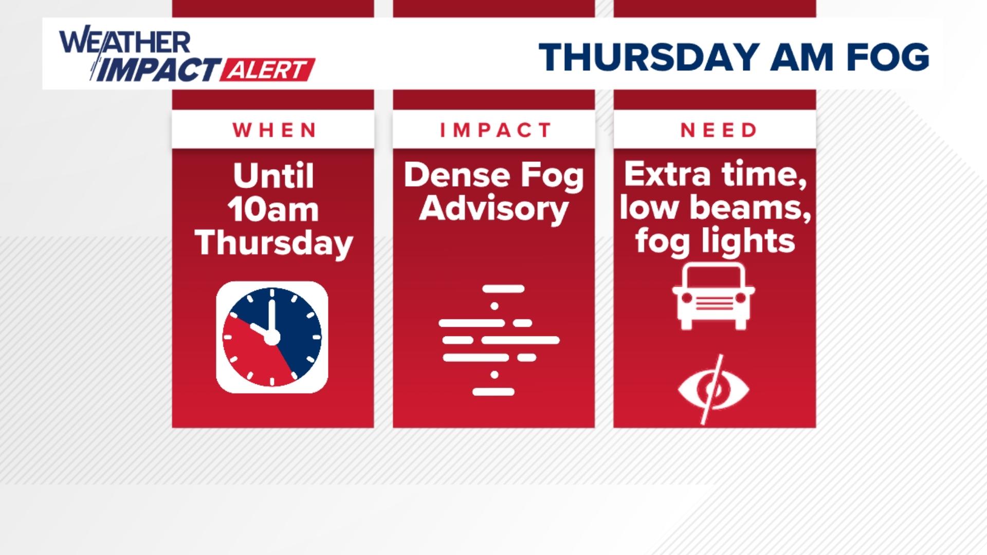 Much drier on Thursday, but there's some fog we'll have to deal with off the bat. After it lifts more sunshine moves in for the afternoon!