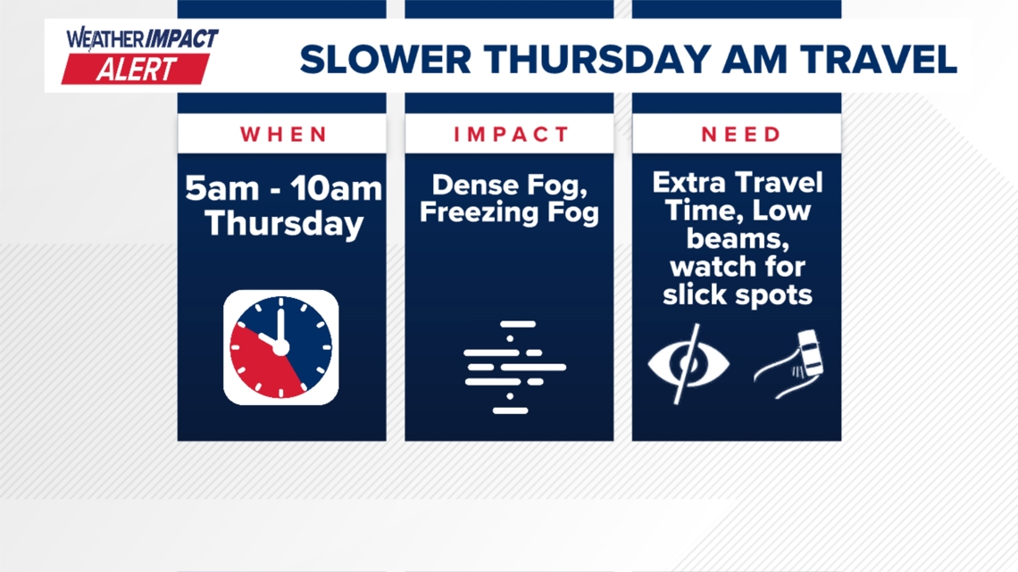 Dense fog expected Thursday morning | fox43.com