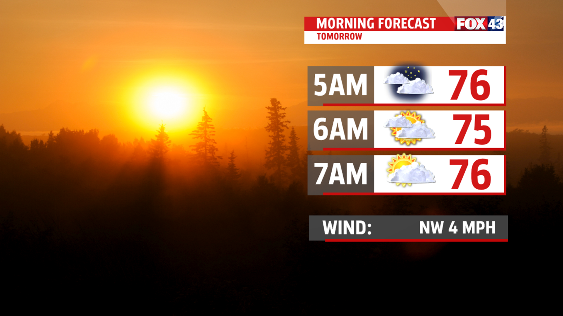 Heat wave continues Friday as temperatures soar over 90 degrees by ...