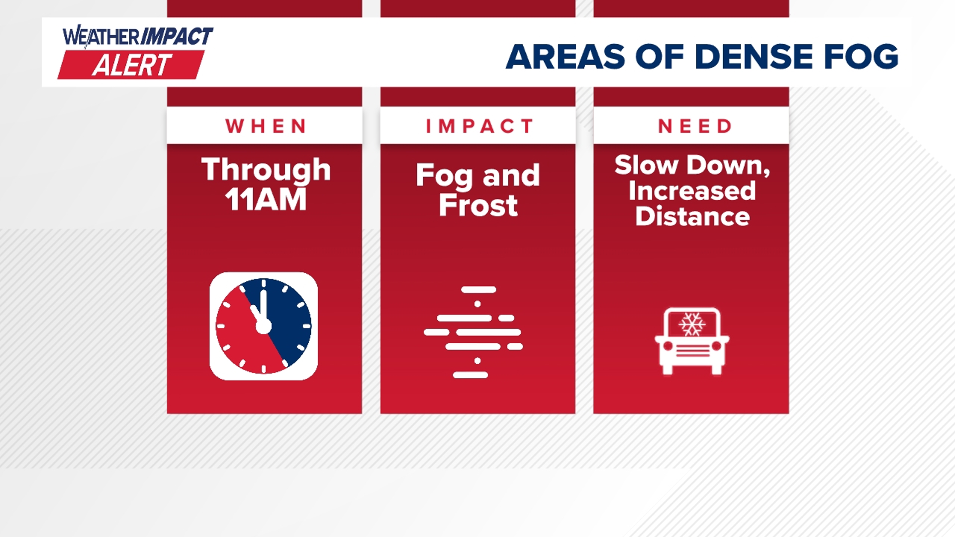 Weather Impact Alert | Dense fog moves into the area Thursday morning ...