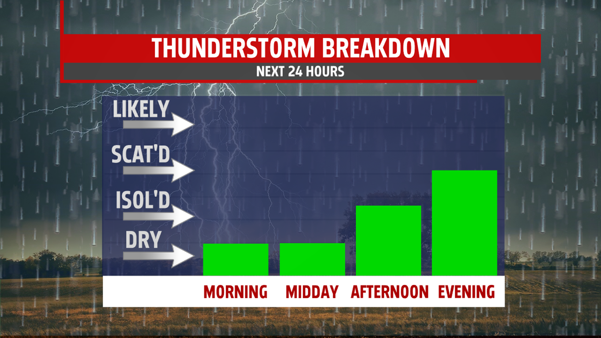 Severe weather threat for Monday | fox43.com