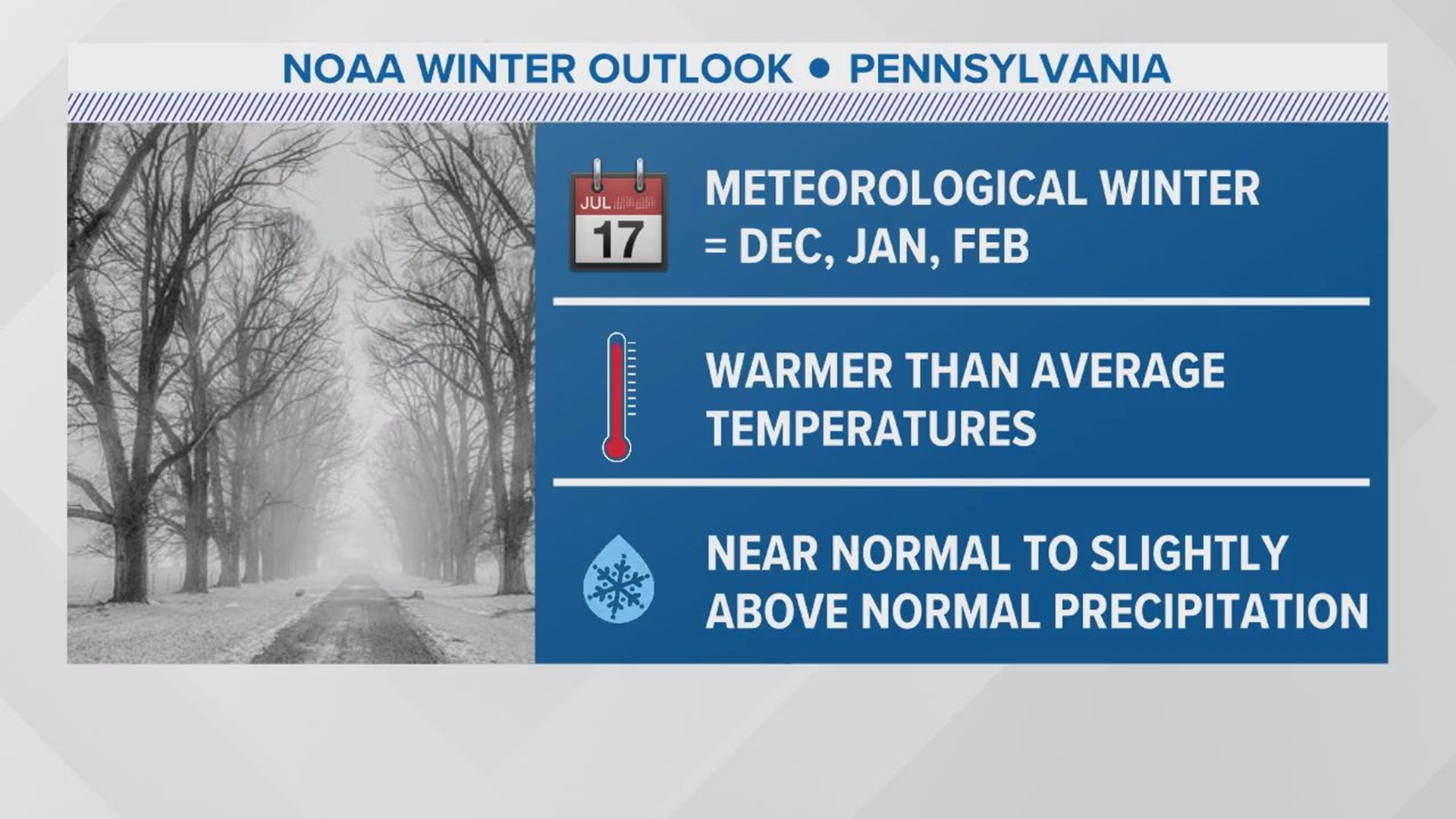NOAA releases Winter Weather Outlook