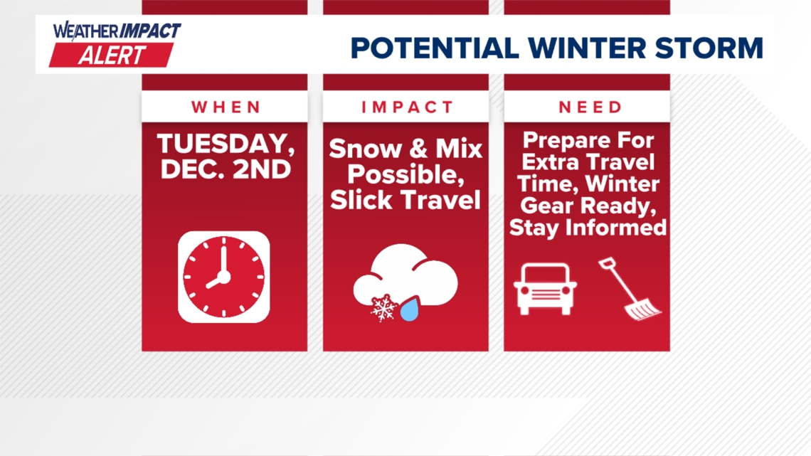 Weather Impact Alert Tuesday as we track the potential for a winter storm along the Northeast US