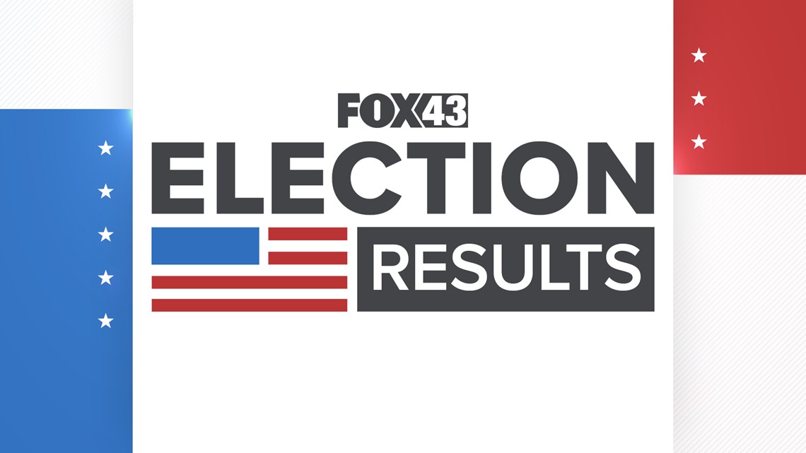 FOX43 Election Results