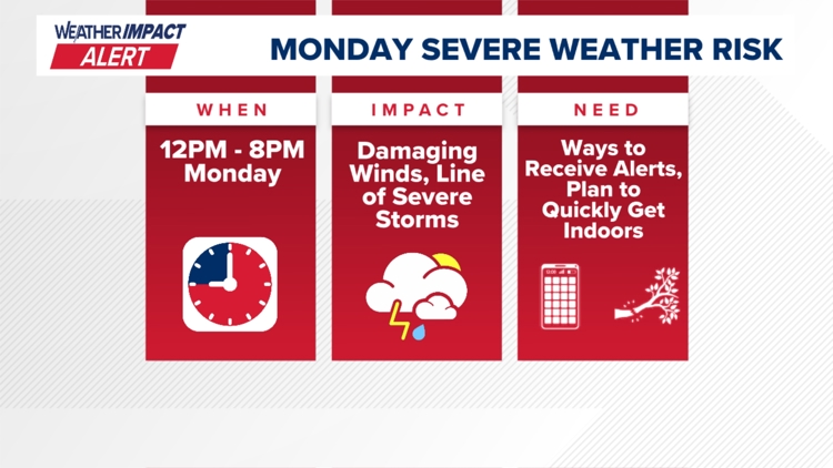 Weather Impact Alert on Monday for strong winds and potential severe ...