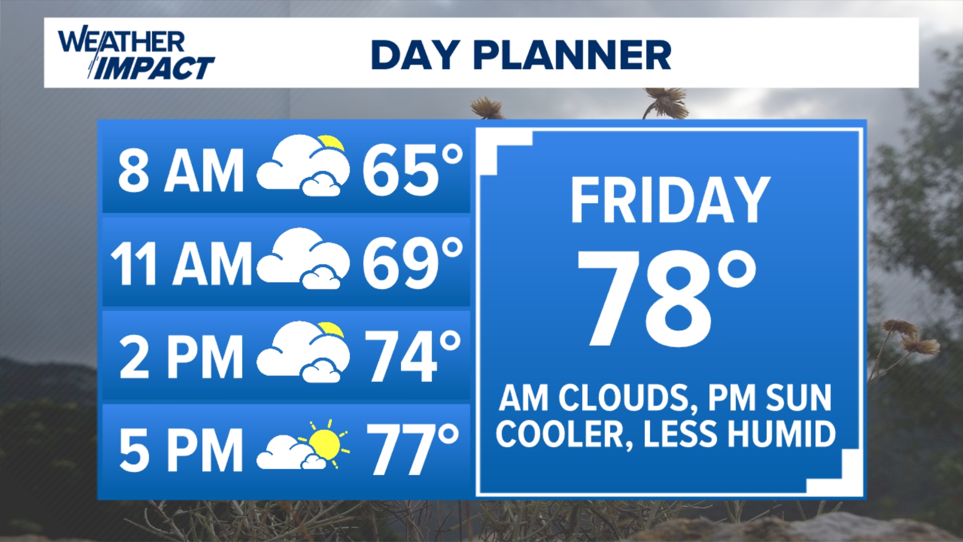 Finally, a fantastic stretch of cooler temps and low humidity into the ...