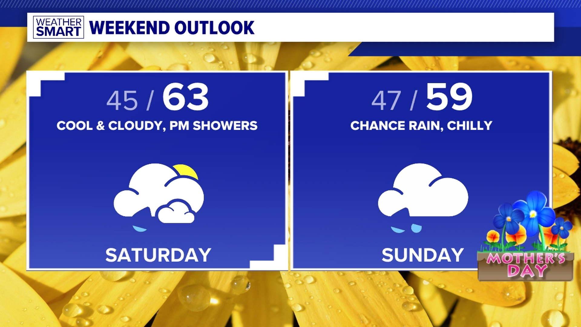 Mother's Day Weekend features below average highs, and showers at times. There will be periods of dry weather to enjoy but keep the umbrella handy!