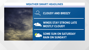 Winds pick up again this afternoon, high temperatures remain below average