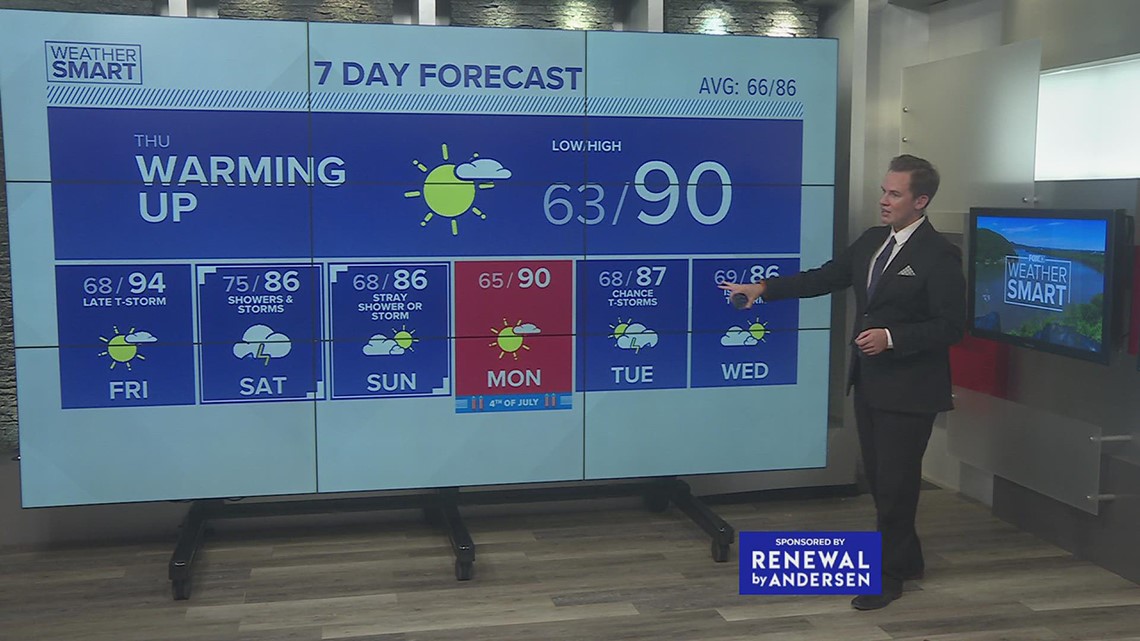 Wednesday afternoon forecast 6/29/22