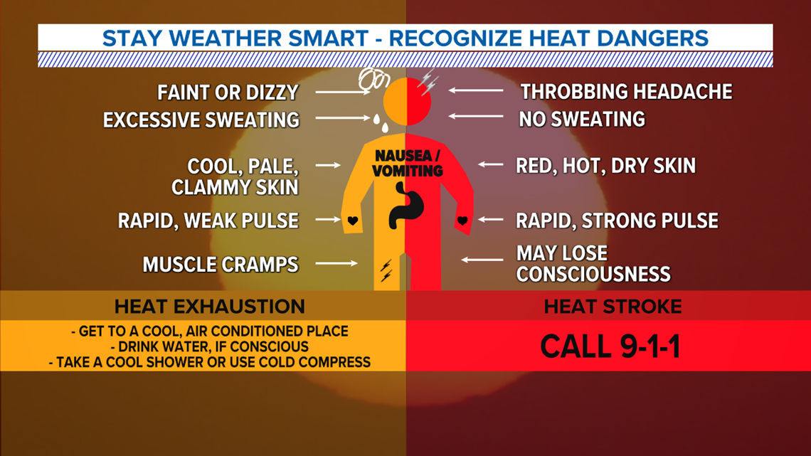 Heat Index defined: The real feel of heat and humidity