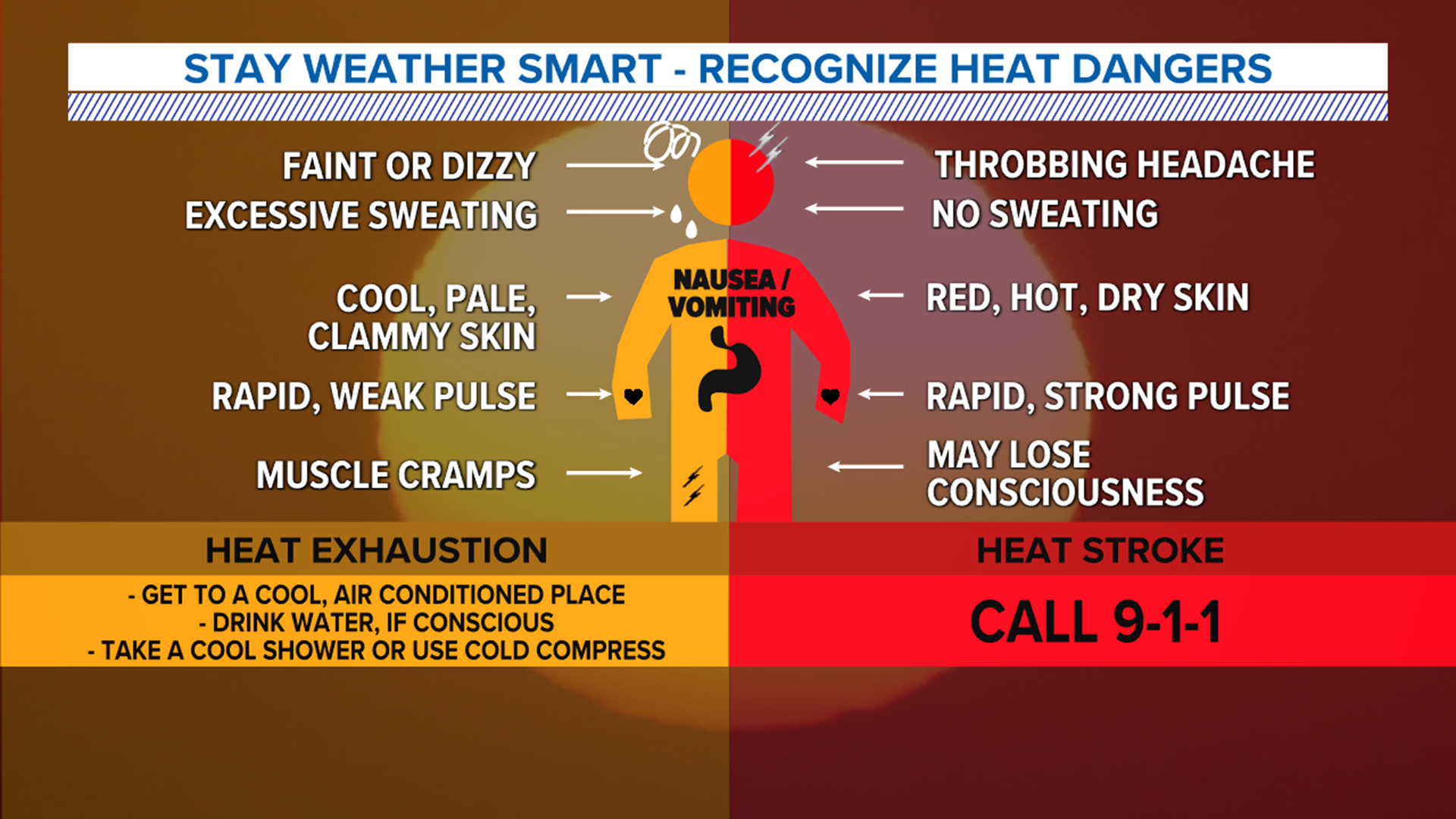 'It's a dry heat' Heat index vs. temperature Bradon's Barometer