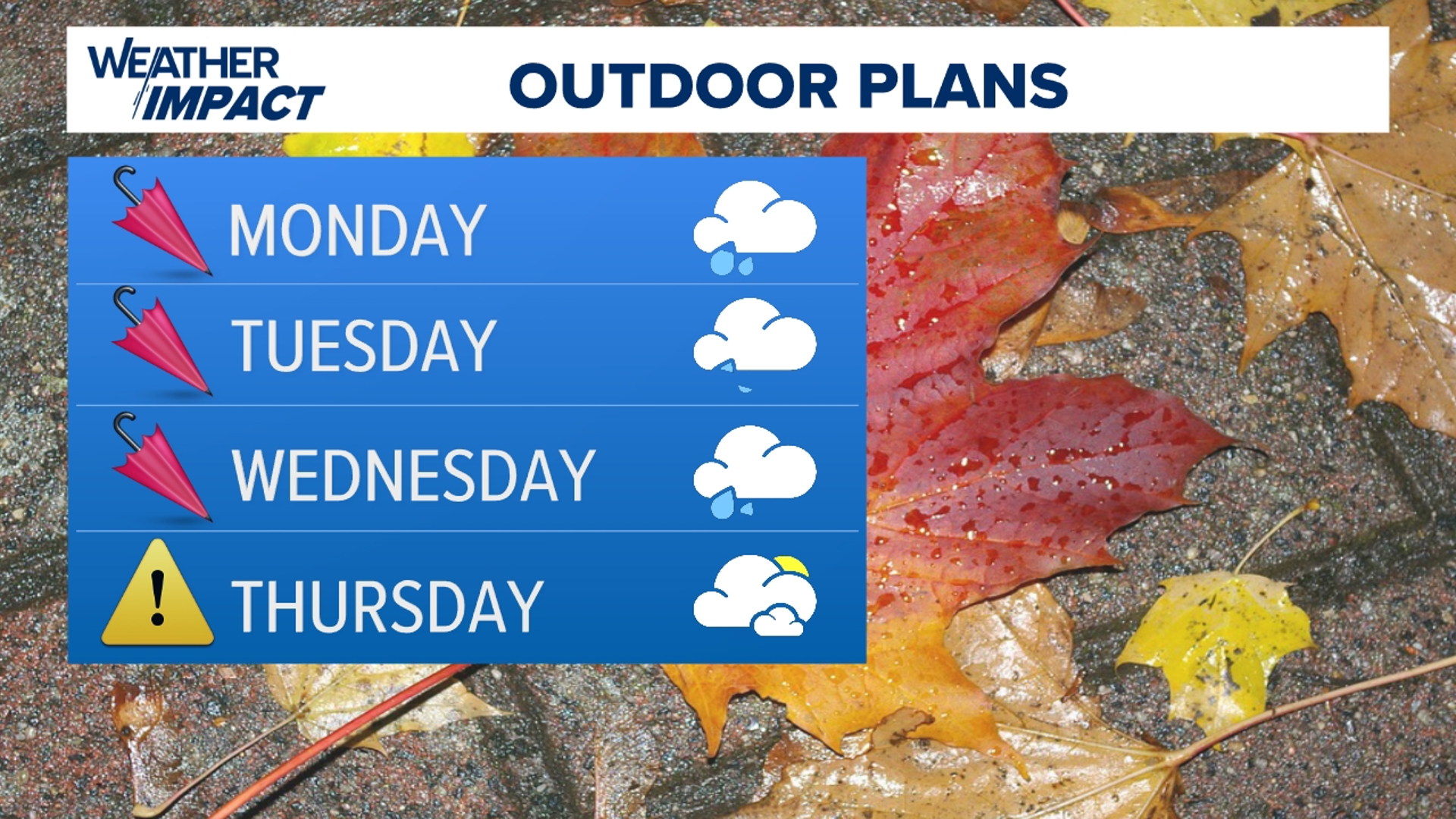 We are tracking showers through the day due to a cold front. Temperatures only rise to the middle 60s as well!