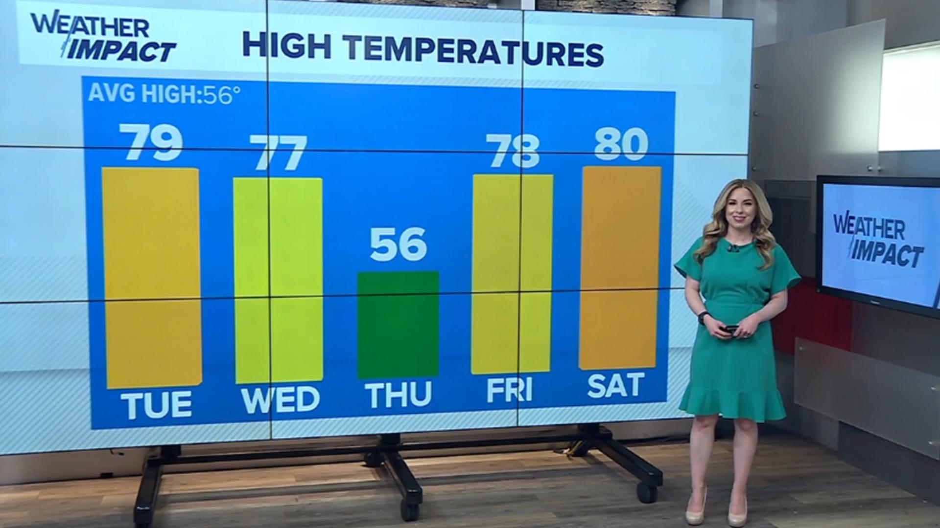 Turning much warmer and pleasant the next few days before rain chances ...