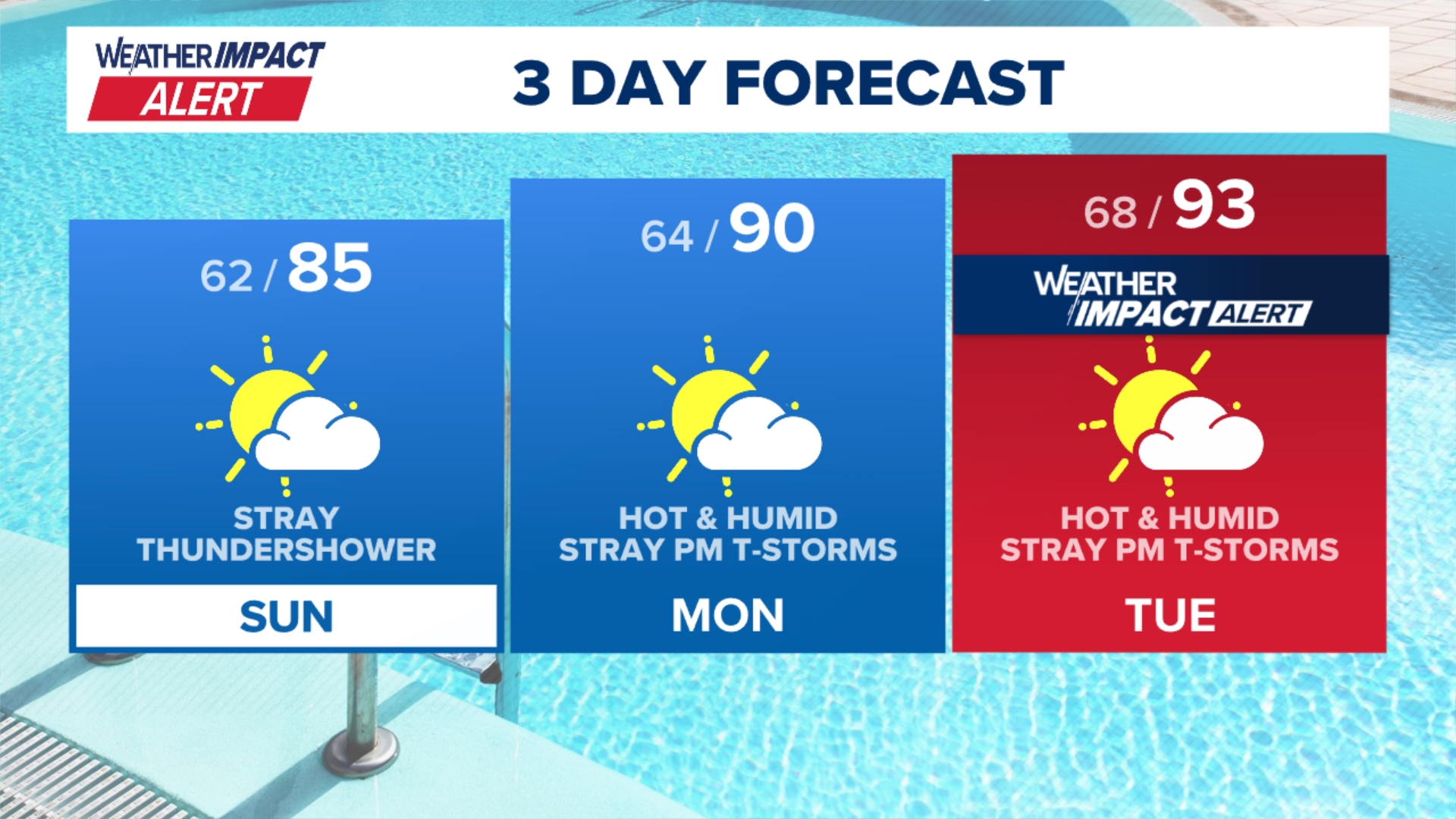 Heat and humidity continues to ramp up with temperatures feeling near ...