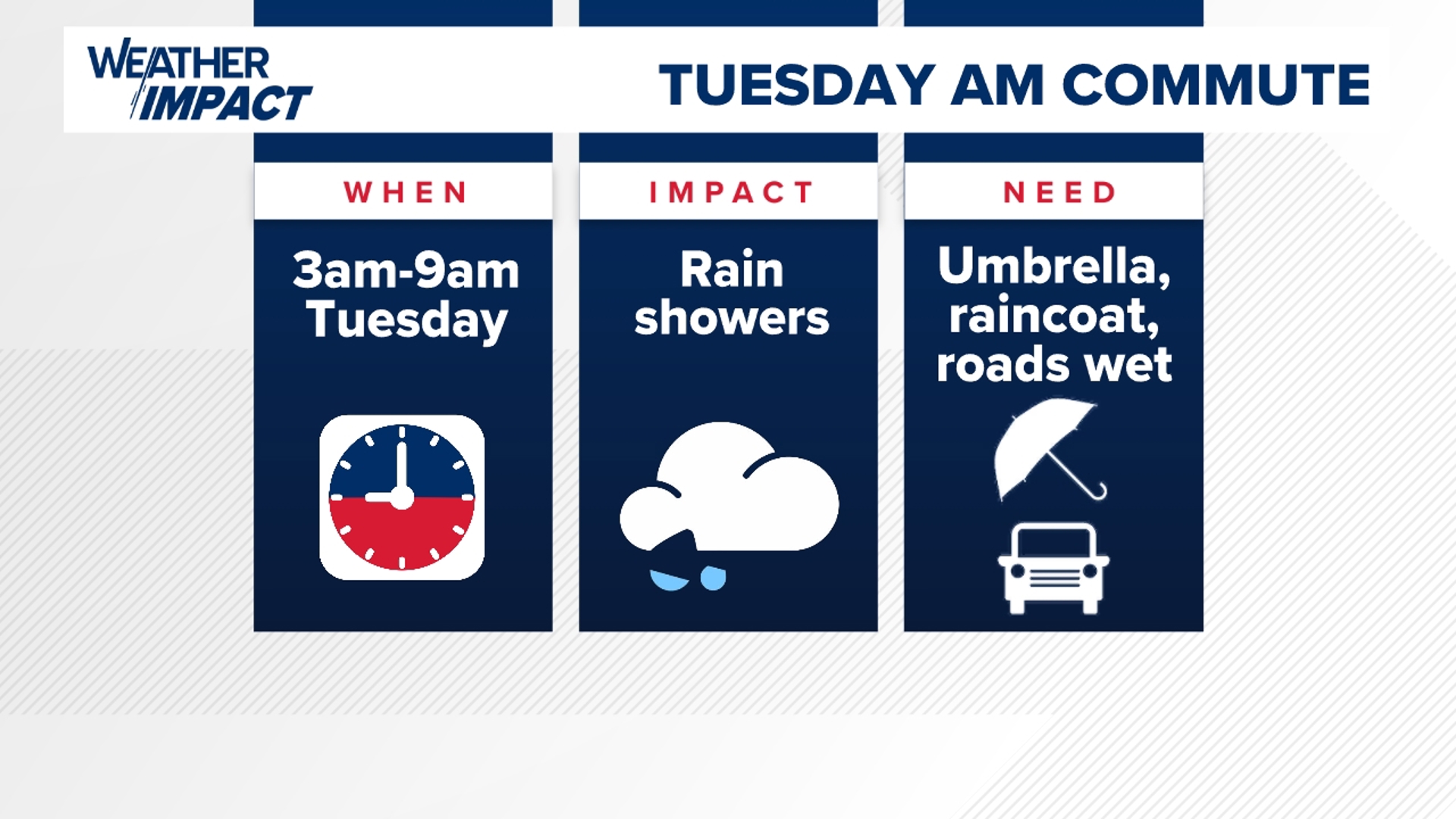 Showers end after the morning commute, but we're not done with rain the rest of the week. A damp Thanksgiving leads to much colder conditions as the month ends.