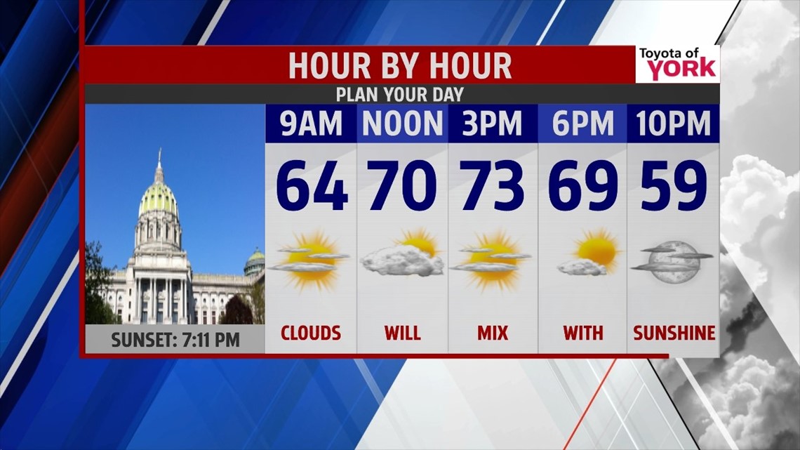 Cold front brings clouds and cooler air to follow | fox43.com