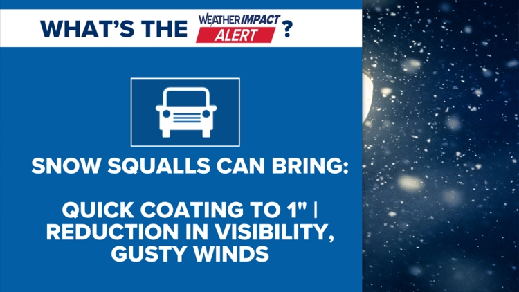 Weather Impact Alert as scattered snow showers and squalls become ...