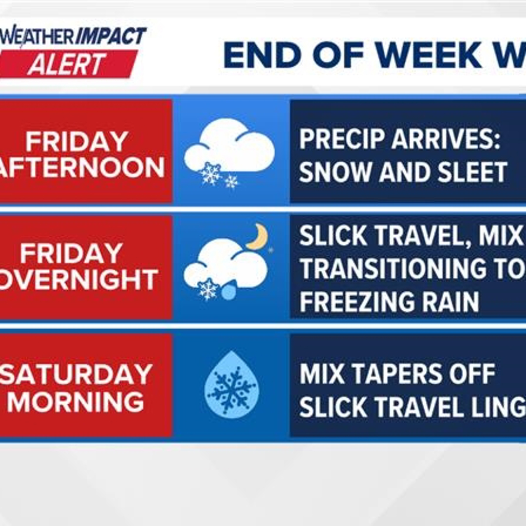 Weather Impact Alert to end the holiday week with a mix of snow, sleet ...