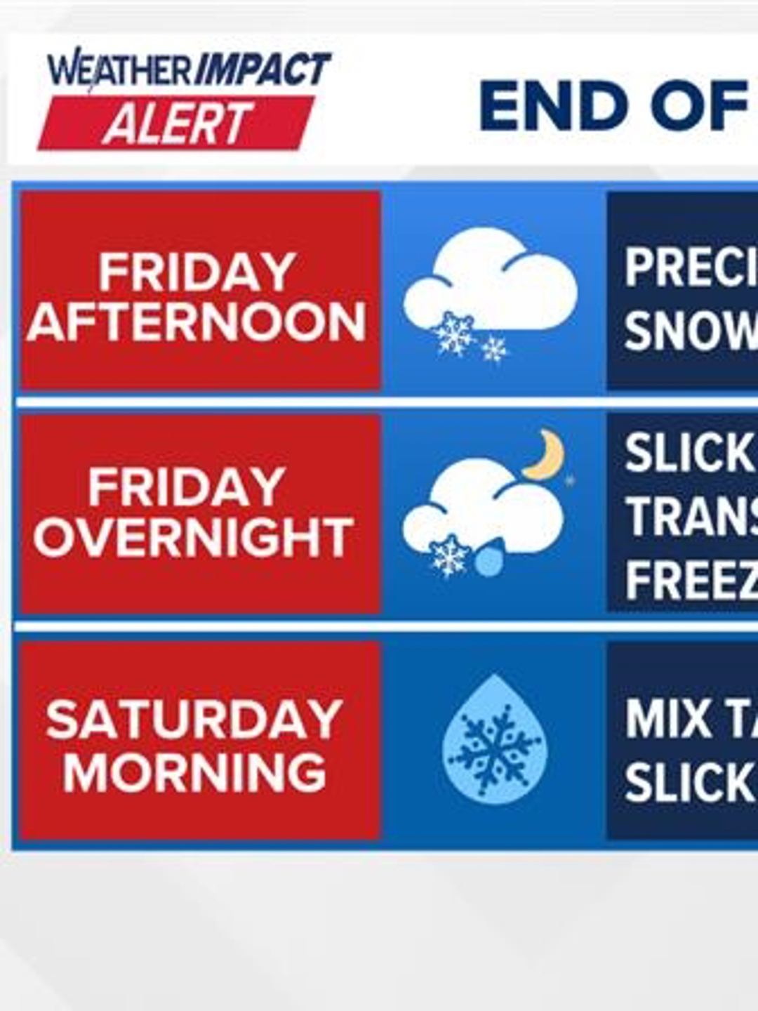 Weather Impact Alert to end the holiday week with a mix of snow, sleet ...