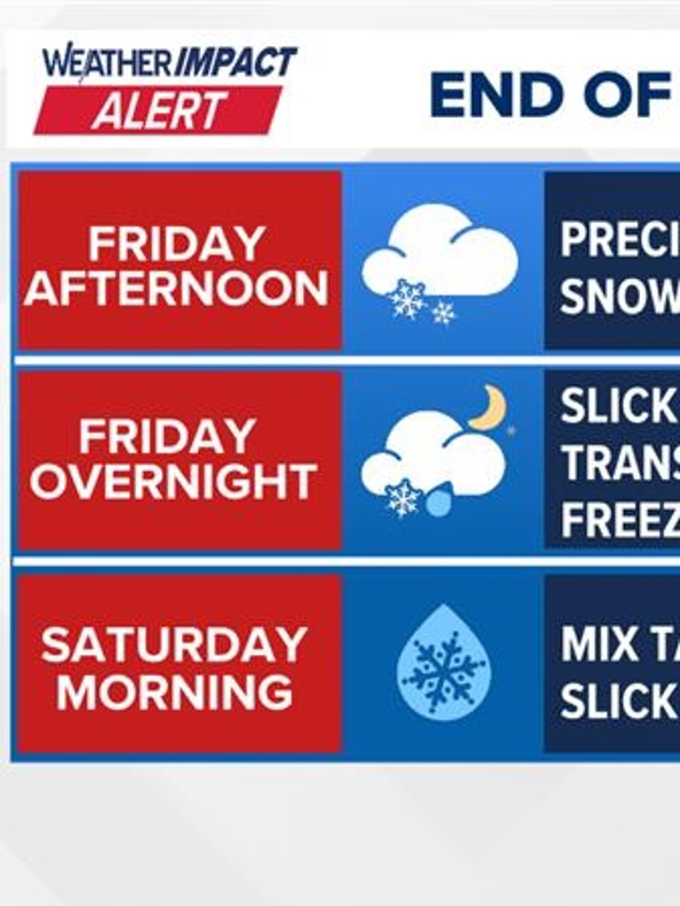 Weather Impact Alert to end the holiday week with a mix of snow, sleet ...