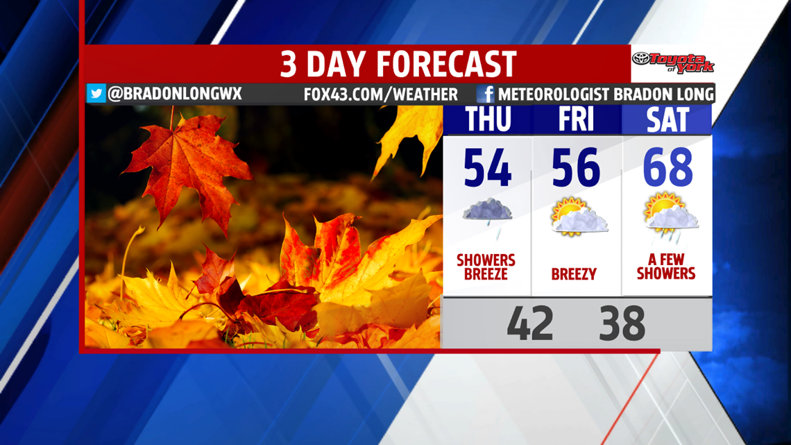 Shower chances start tonight, more for the weekend | fox43.com