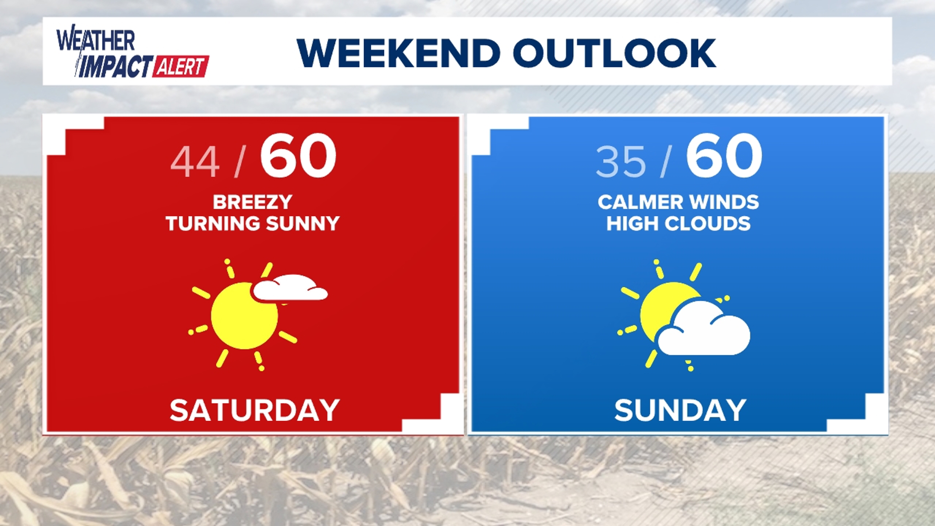 This weekend is mild and dry, but with increasing winds on Saturday, there will be an elevated risk for fire spread. Outdoor burning is not recommended.