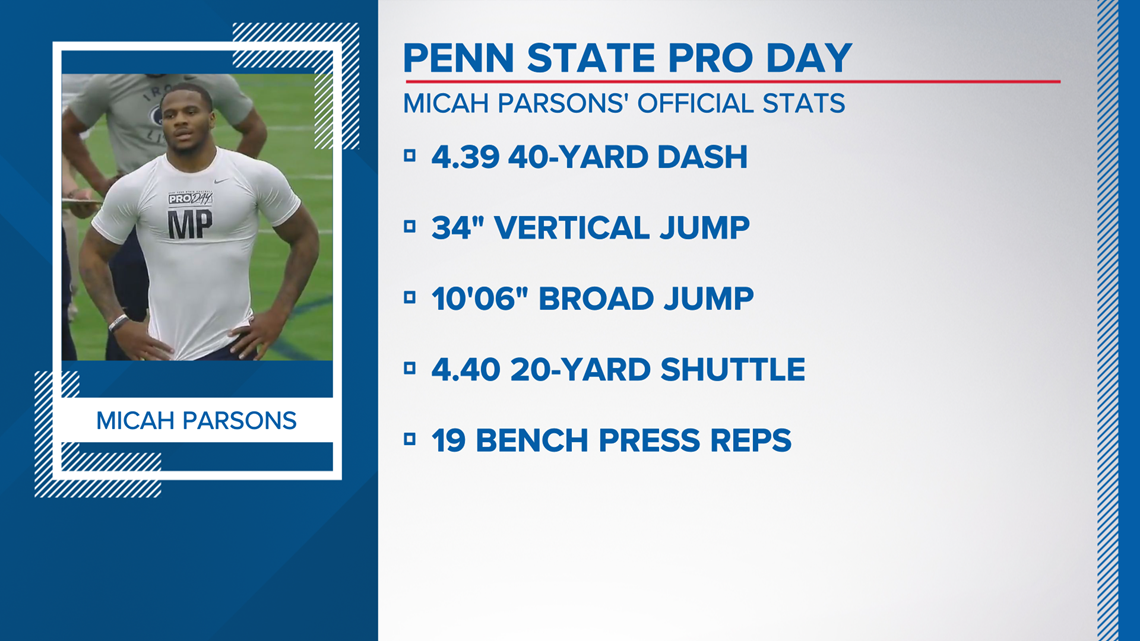 Micah Parsons FULL Pro Day Highlights 