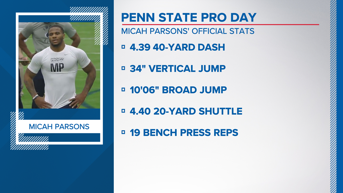 Jayson Oweh topped Micah Parsons in the 40, but both former Penn State  stars shine at Pro Day 