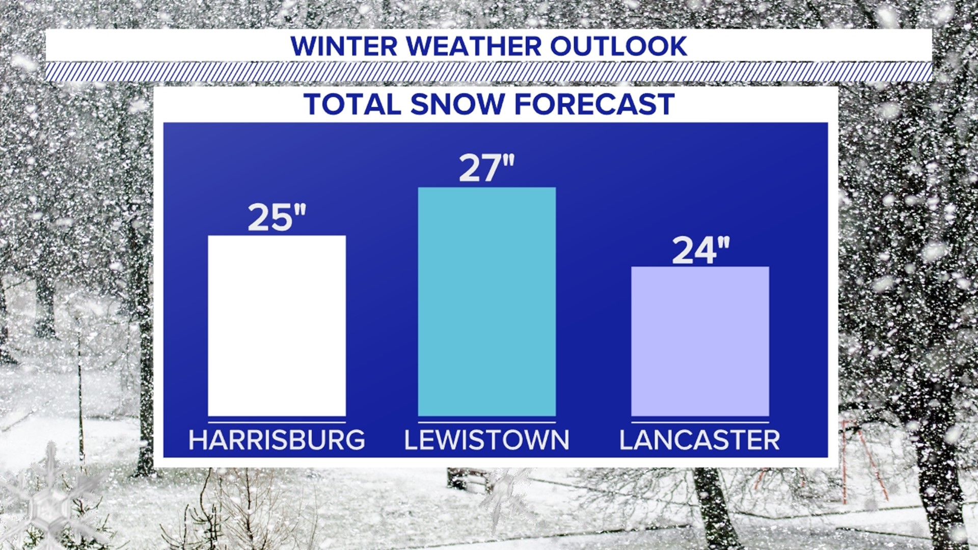 Winter Weather Outlook | Pennsylvania | Fox43.com