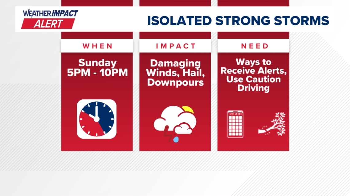 FOX43 issues Weather Impact Alert for Sunday evening as showers and ...