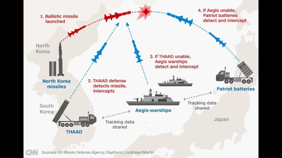 Missile Defense Agency fires Patriot missile from THAAD system