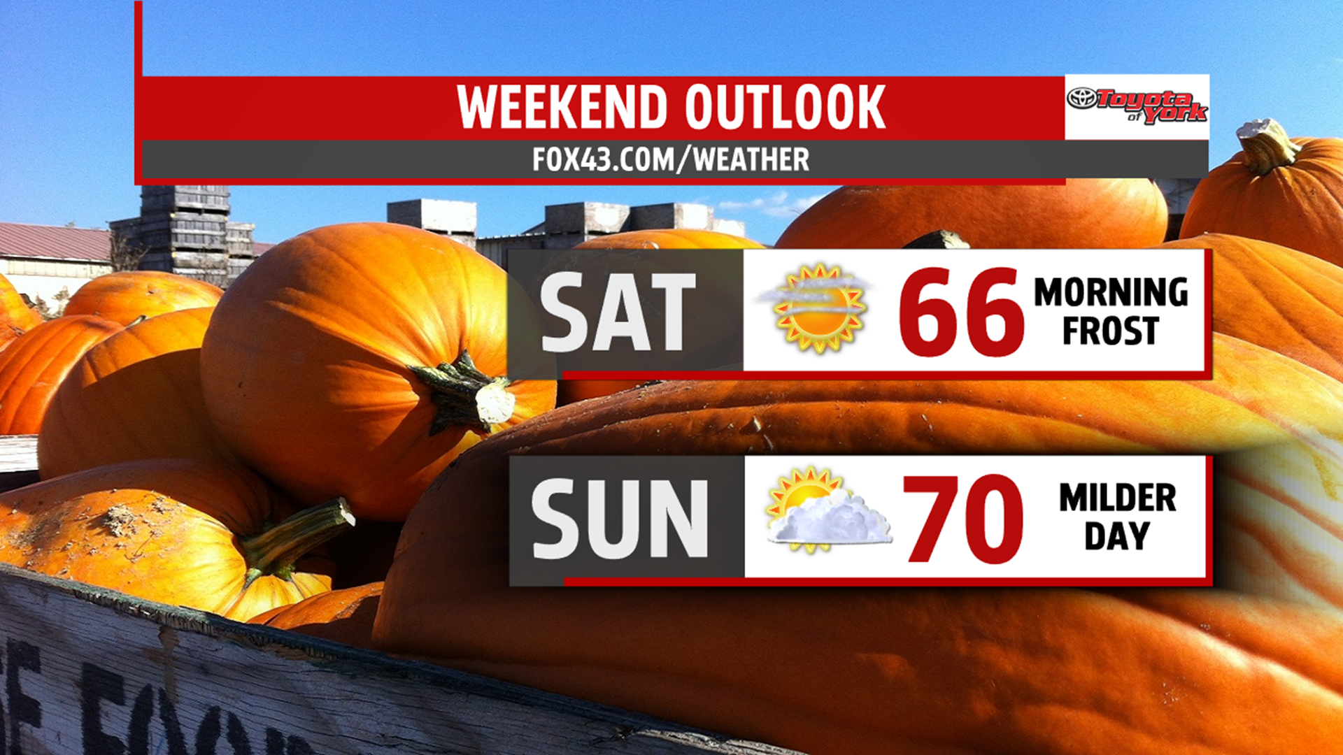Sunny and seasonable Friday before a wonder weekend | fox43.com