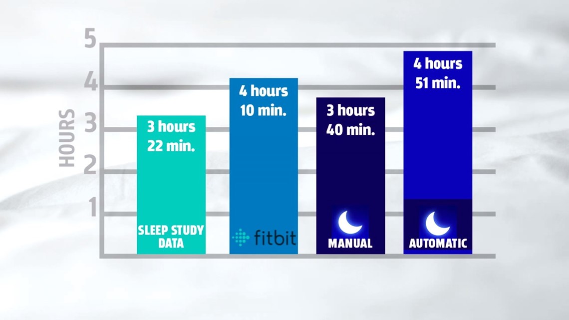 fitbit sleep tracker accuracy