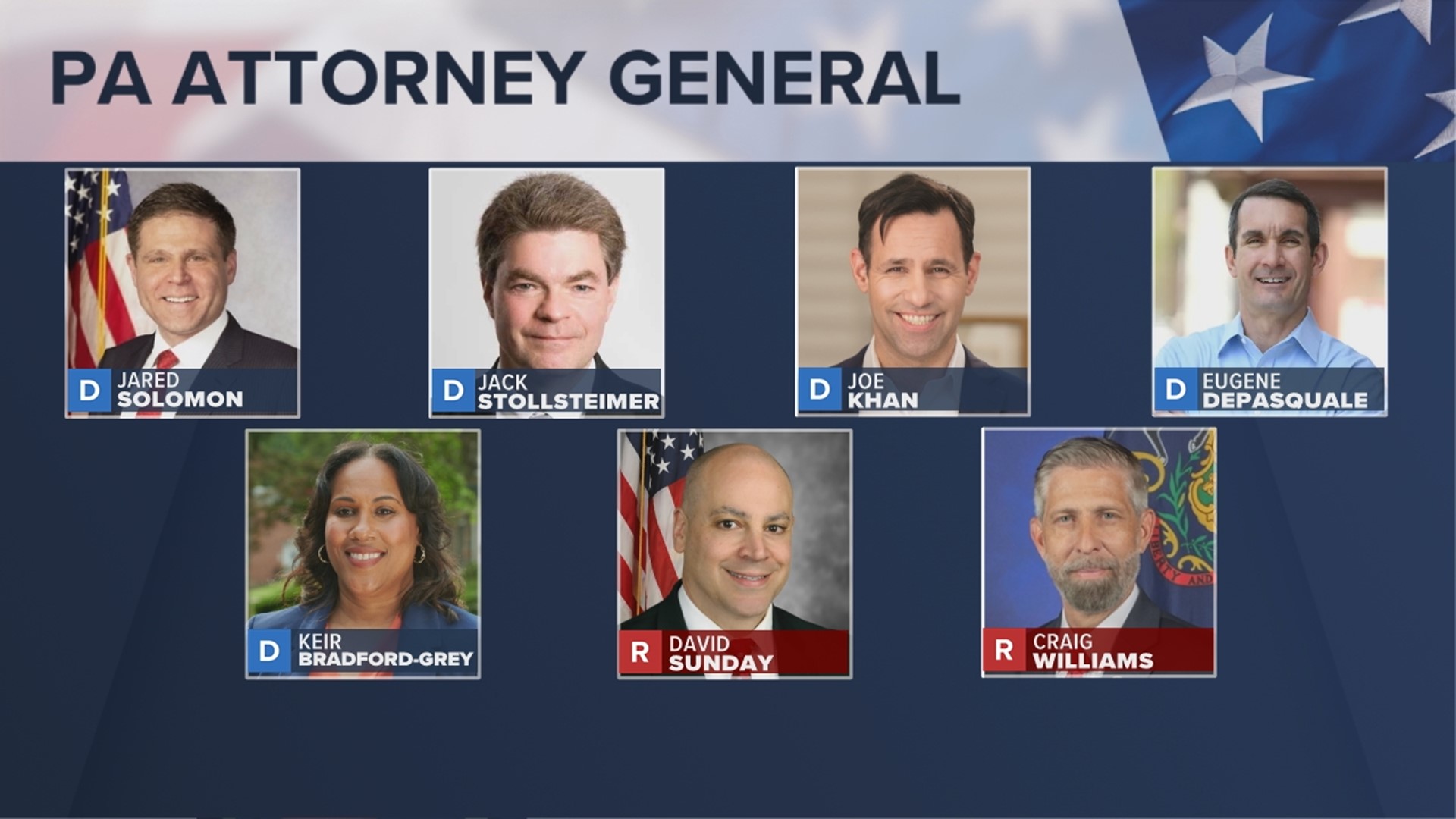 The race for Pa. Attorney General is a crowded field of Republicans and Democrats.