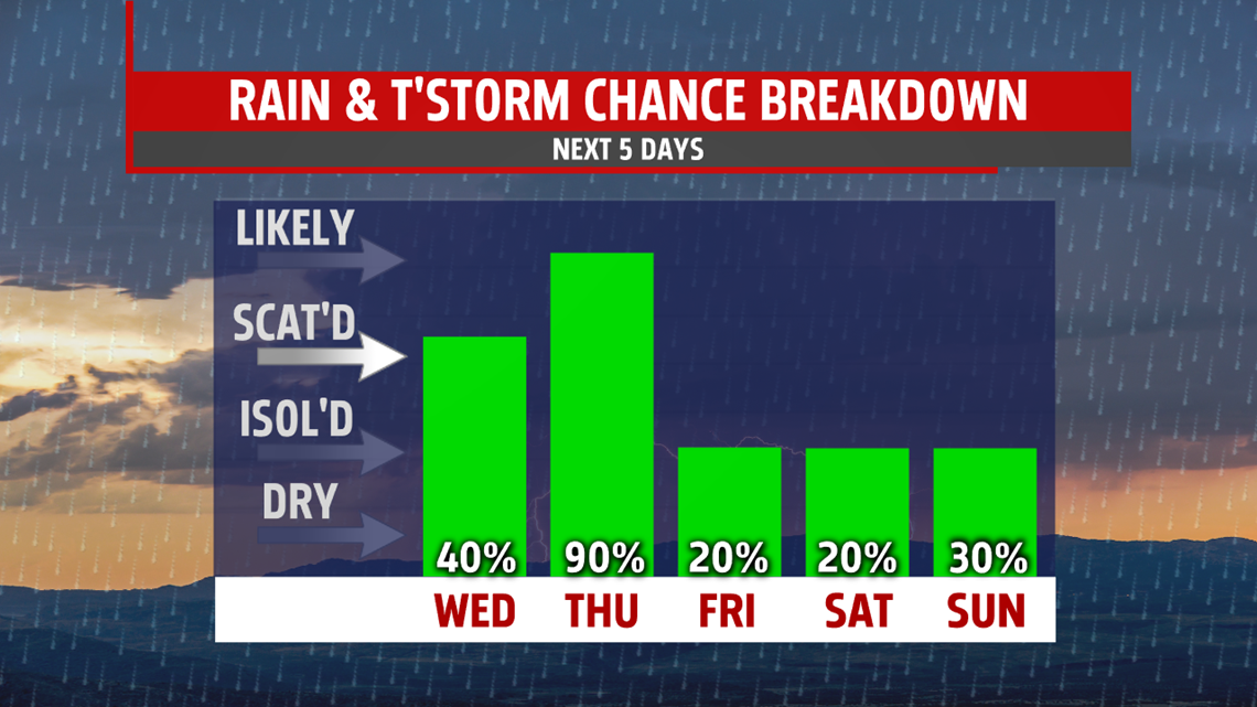 More rain on the way tonight through Thursday morning | fox43.com