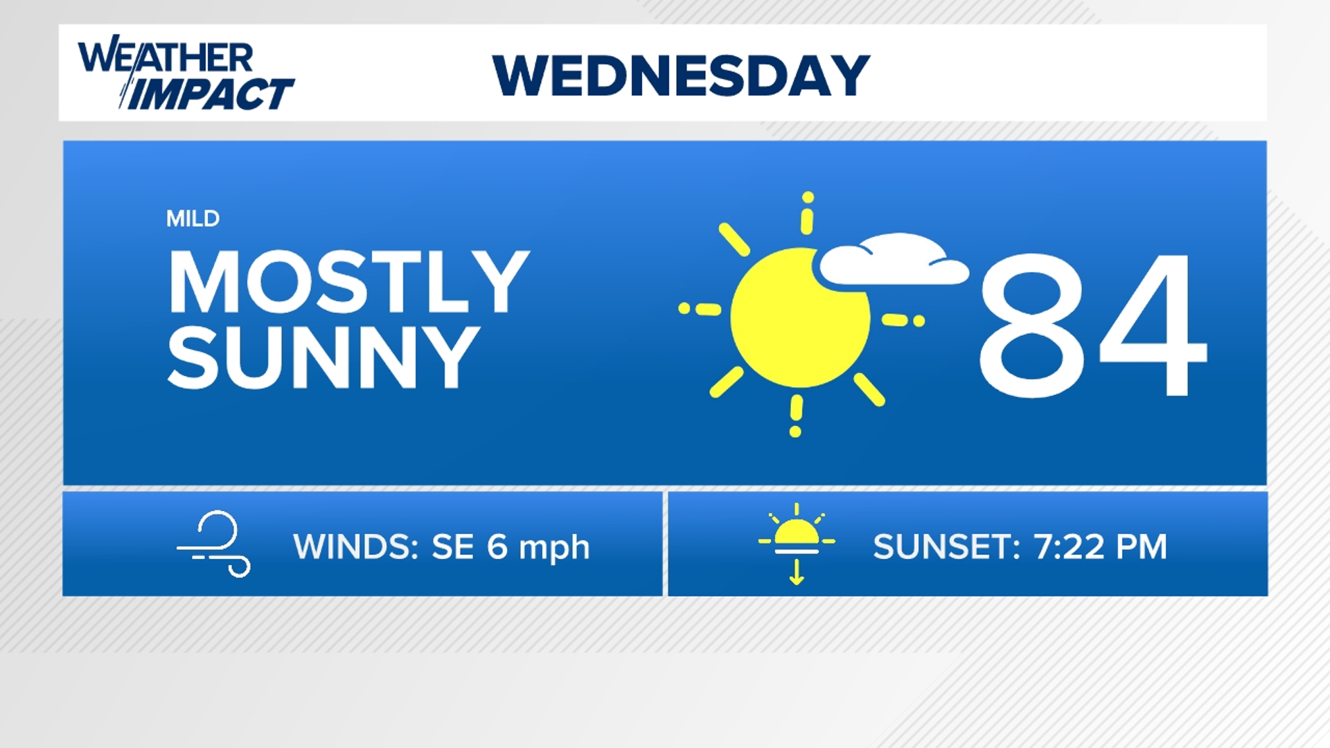 Slightly warmer and sunny Wednesday